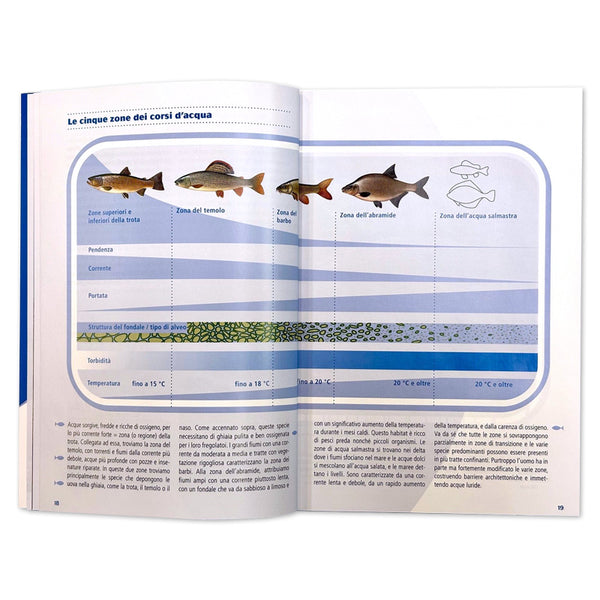 Brevetto Svizzero di pescatore sportivo SaNa, IT