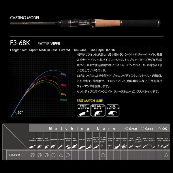 Megabass Orochi XXX F3-68K Rattle Viper 207cm 7-21g Castingrute